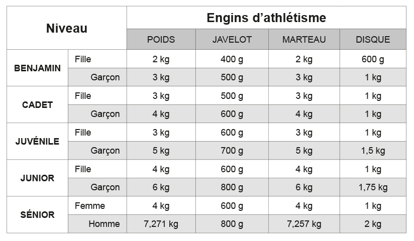 Athletisme_Guide_FR